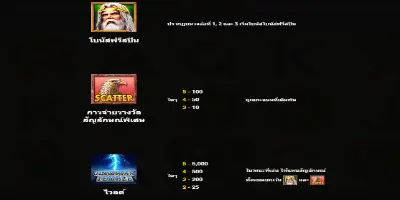 Olympus slot terms 1